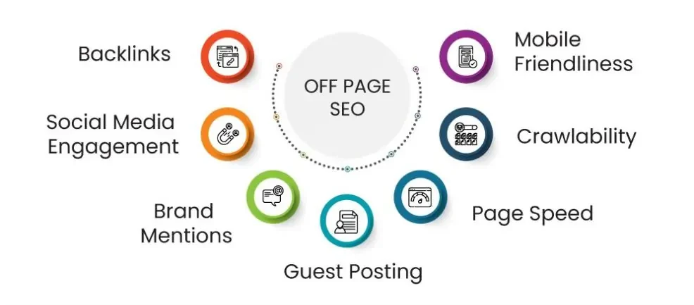 Off-Page-SEO